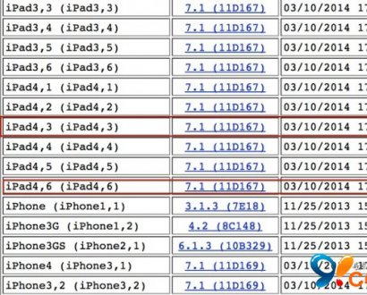 iOS 7.1支持两种未发布iPad 是移动版？